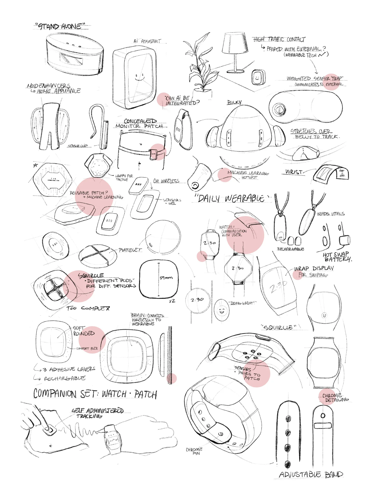 Ideation: stand-alone, home-appliance and daily-wearable directions.